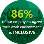 Logo listing that 86% of our employees agree that their work environment is inclusive.