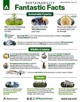 Image of the Fantastic Facts PDF.