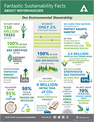 Sustainability :: Weyerhaeuser