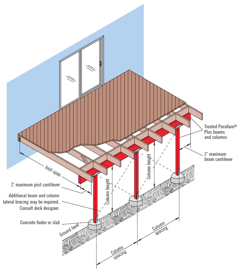 Treated Parallam Plus Deck and Column rendering