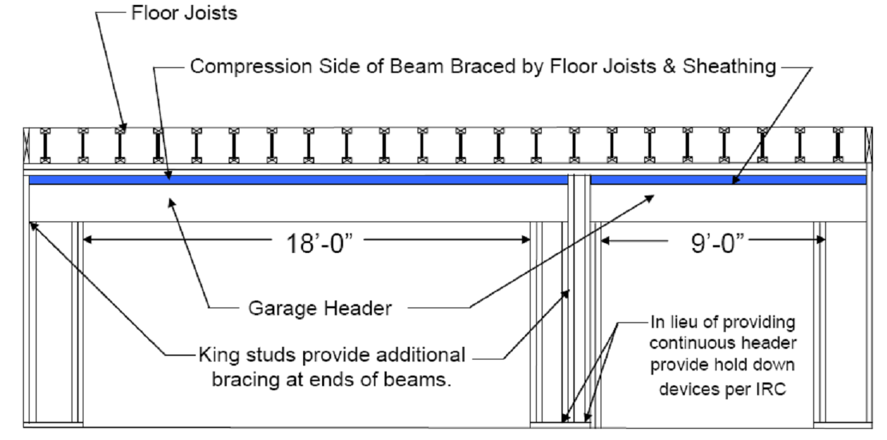 How To Determine Lvl Beam Size The Best Picture Of Beam