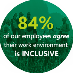 Logo listing that 84% of our employees agree that their work environment is inclusive.