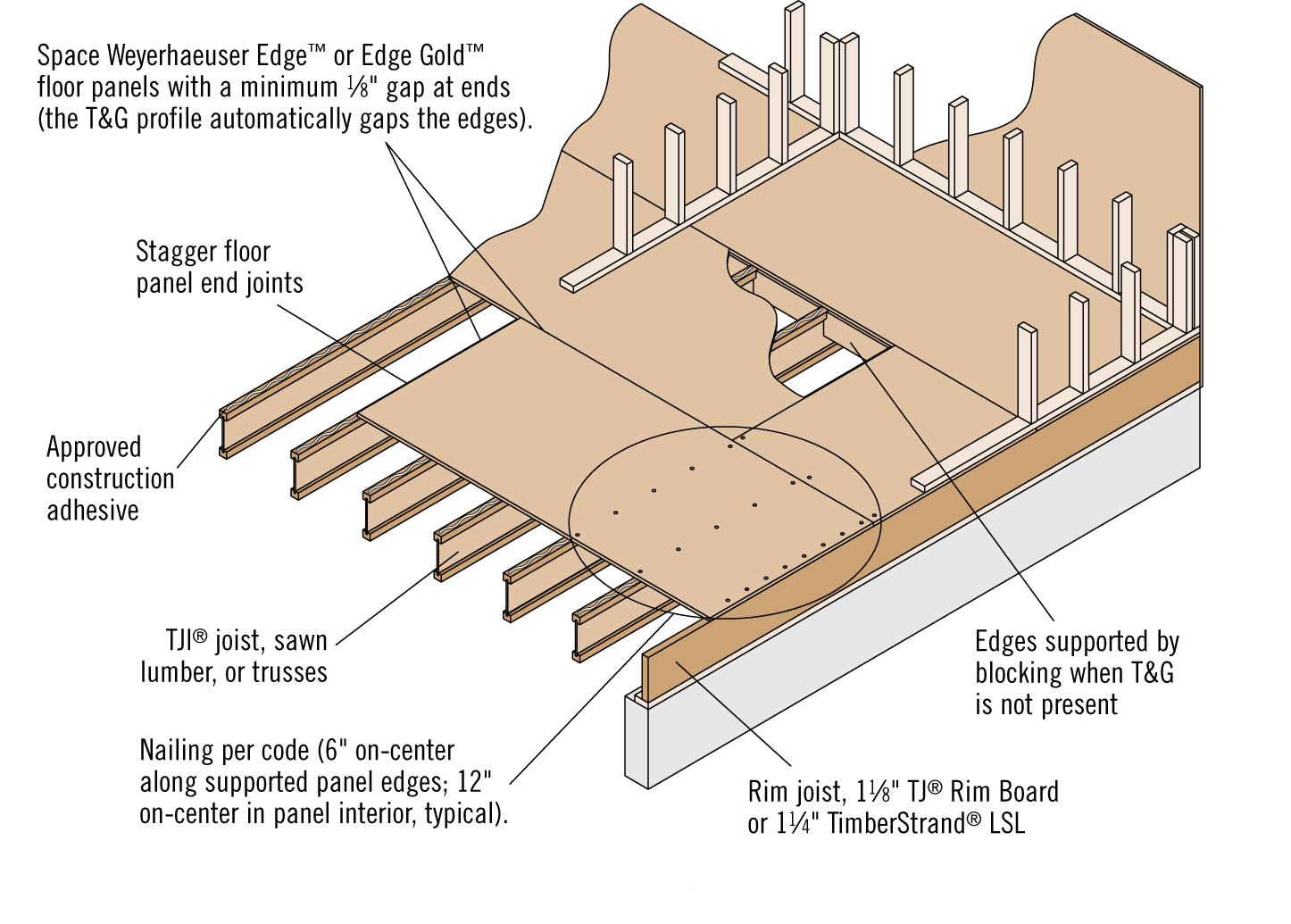 subfloor nails