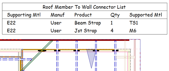 Javelin Strap/Tie Connectors