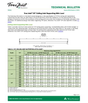 Trus Joist® TJI® Ceiling Joist Supporting Attic Load