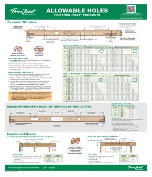 Allowable Holes for Trus Joist Products