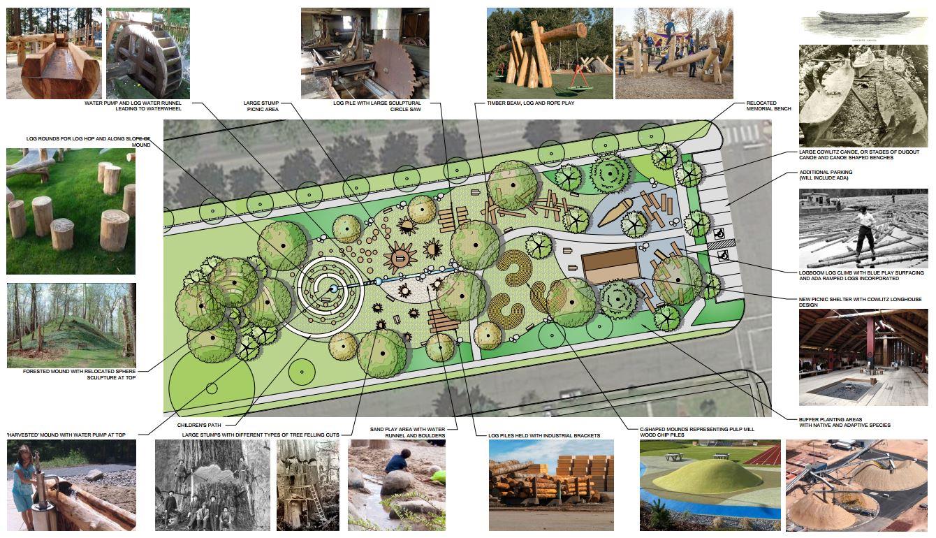 Image of the presentation of the updated Cloney Park Inclusive Playground project, which reflects the rich local heritage, as well as plans for inclusive activities for participants.