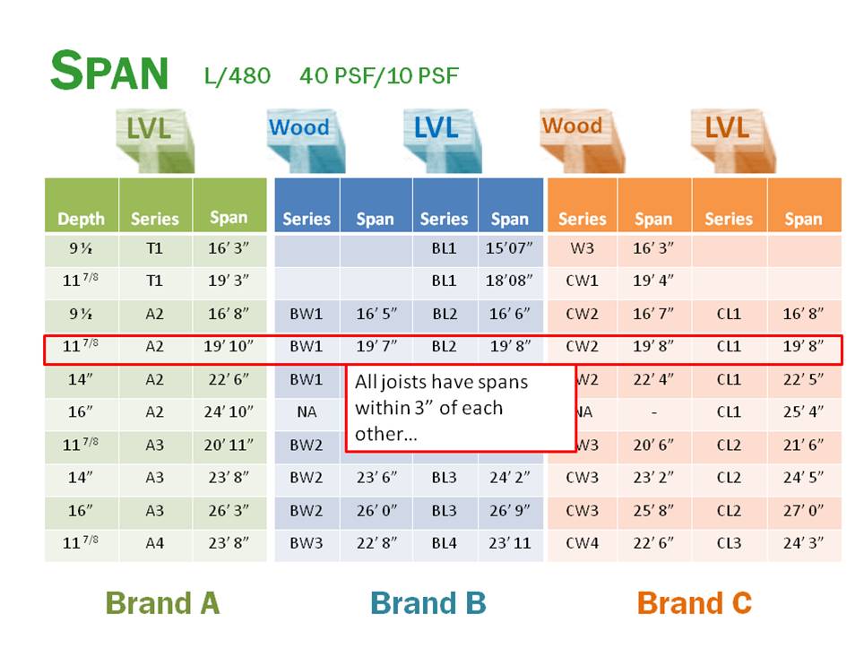 Tji Floor Joist Span Chart | Viewfloor.co