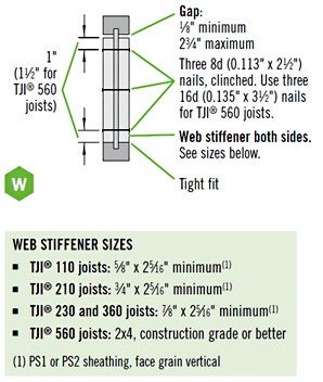 Tji Joist Reactions Web Stiffeners Requirements Forte