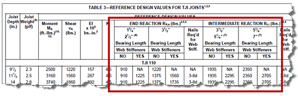 Tji Joist Specifications