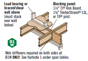 Trus joist